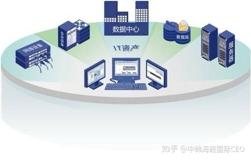 京東可期，未來可期 信息技術(shù)咨詢服務(wù)的價值與展望