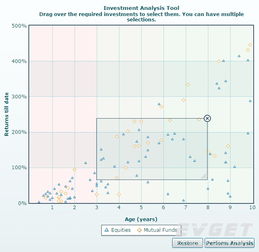 PowerCharts XT 專業(yè)領(lǐng)域高級(jí)圖表控件全解析
