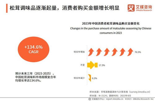 2023年中國調(diào)味品行業(yè)產(chǎn)品創(chuàng)新專題研究報(bào)告